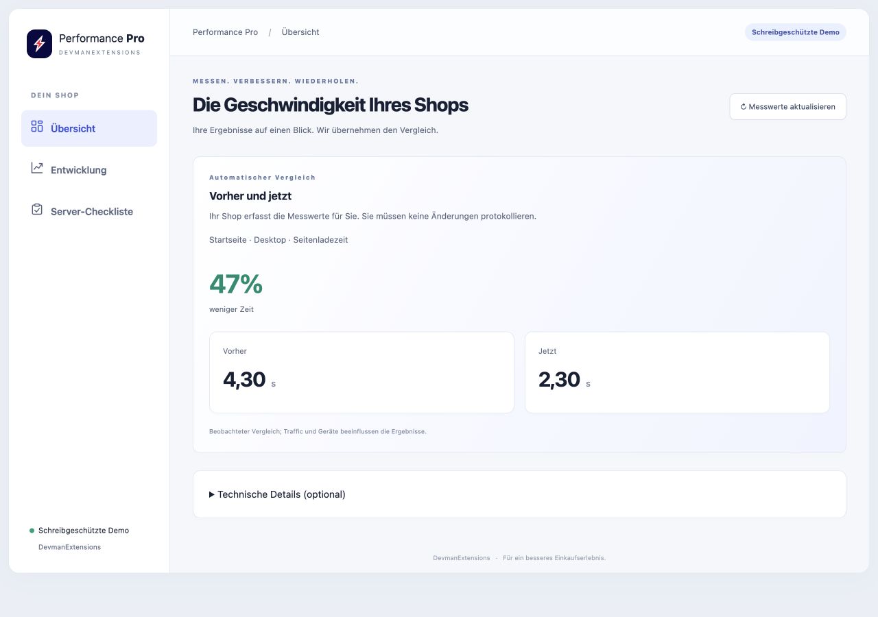 Performance-Pro-Dashboard mit dem Vergleich vorher und jetzt.