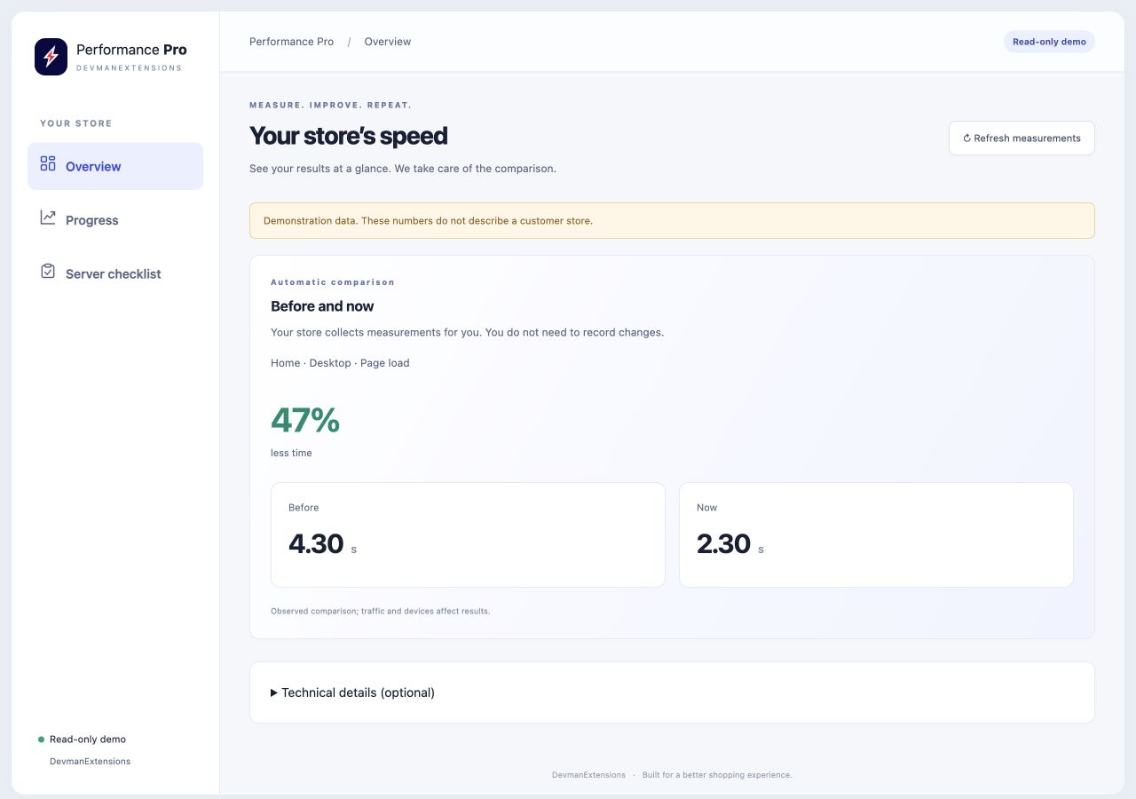 Performance Pro dashboard showing the before-and-now comparison.