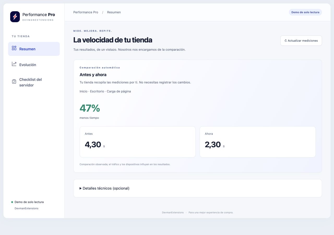 Panel de Performance Pro con la comparación de antes y ahora.