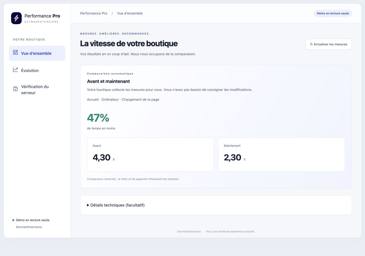 Tableau de bord Performance Pro avec la comparaison avant et maintenant.