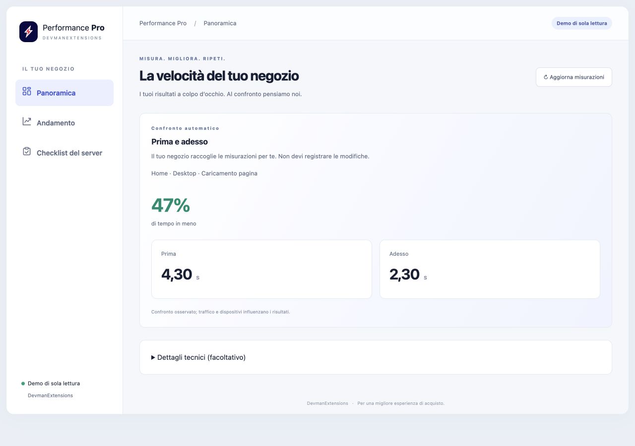 Pannello Performance Pro con il confronto prima e adesso.