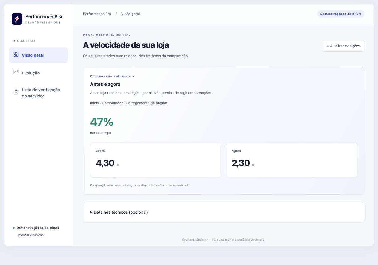 Painel do Performance Pro com a comparação de antes e agora.