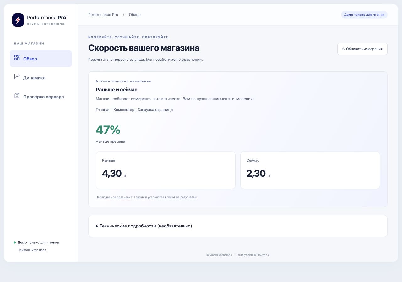 Панель Performance Pro со сравнением «Раньше и сейчас».